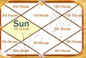 SUN in houses