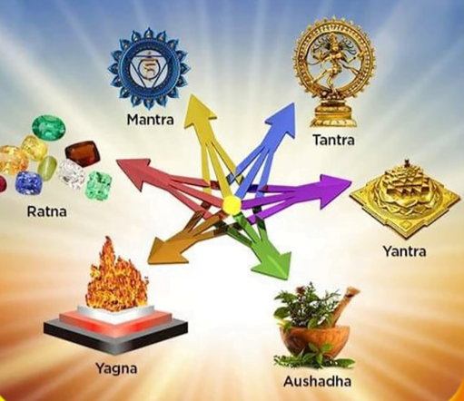 Astrology Remedies of Houses – for each parts of Life